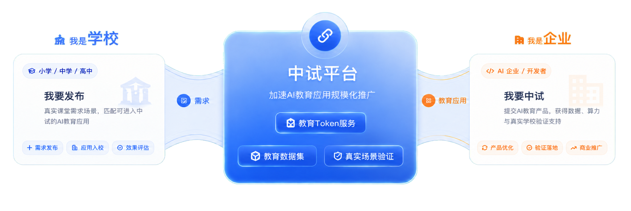 AI教育应用中试基地示意图